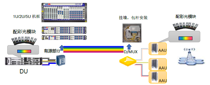 CWDM MUX