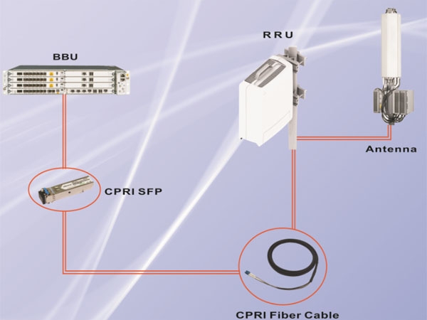 FTTA_CPRI Cable for Base Station