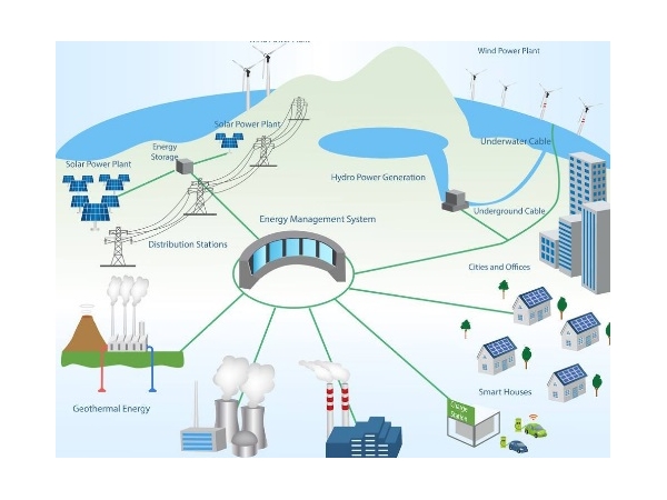 Smart Grid