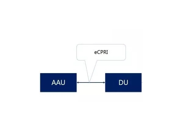 eCPRI 第5代移动网络