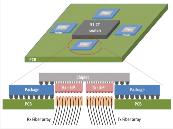 The core points of Alibaba’s design and deployment of 51.2T data center core network switches