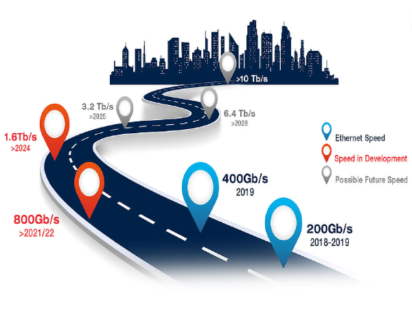 800G Optical Module Market Growing Demand and Trends